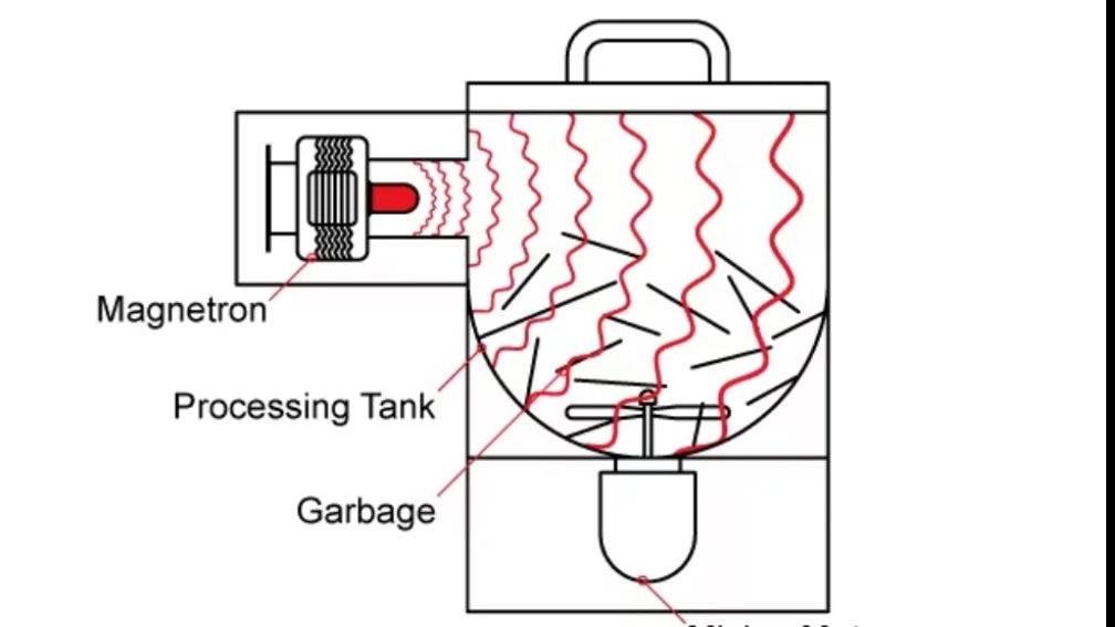 اطلاعات کلی در مورد مگنترونهای خانگی و صنعتی