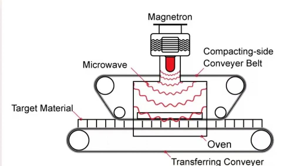 اطلاعات کلی در مورد مگنترونهای خانگی و صنعتی