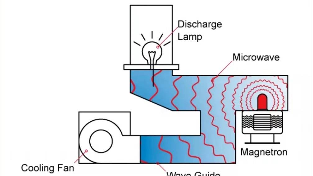 اطلاعات کلی در مورد مگنترونهای خانگی و صنعتی
