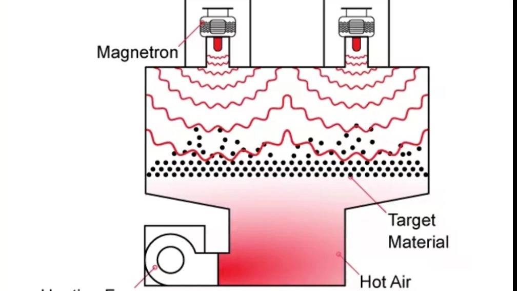 اطلاعات کلی در مورد مگنترونهای خانگی و صنعتی