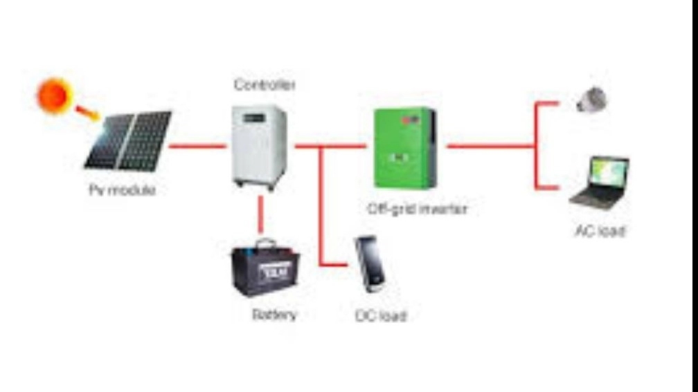 اینورترهای On-Grid و Off-Grid اینورترهای On-Grid و Off-Grid